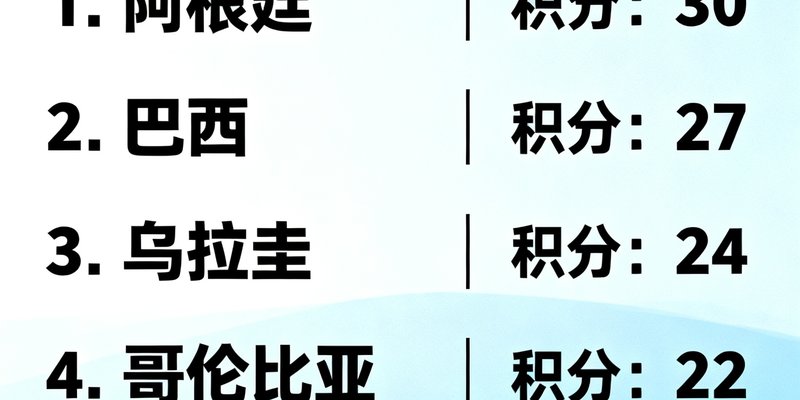 南美区世界杯预选赛积分榜前五名，阿根廷领跑